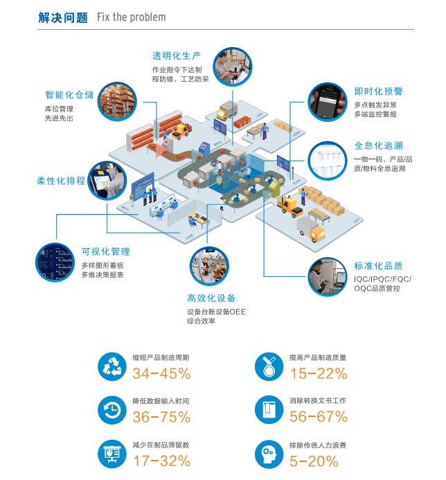MES解決問題.jpg