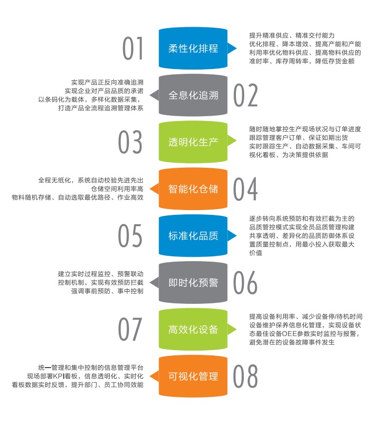 MES實現(xiàn)價值.jpg